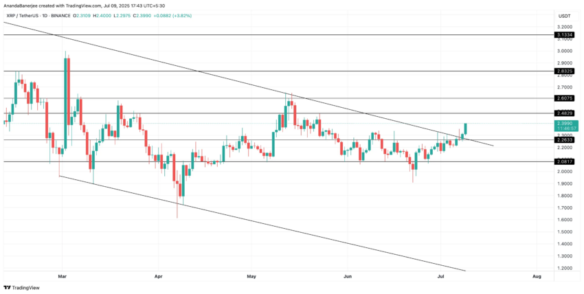 Análisis del precio de XRP.