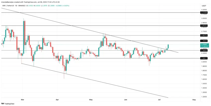 Análisis del precio de XRP.