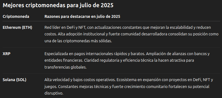 Mejores criptomonedas para julio de 2025, según ChatGPT