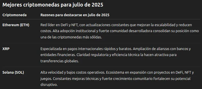 Mejores criptomonedas para julio de 2025, según ChatGPT