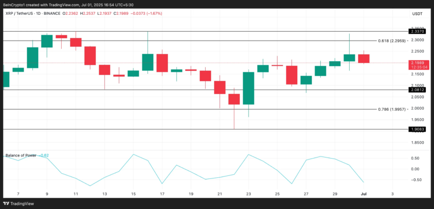 Análisis del precio de XRP.