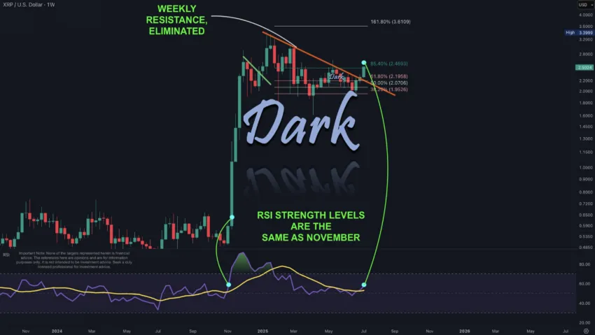 Análisis del precio de XRP. Fuente: X/@DefendDark