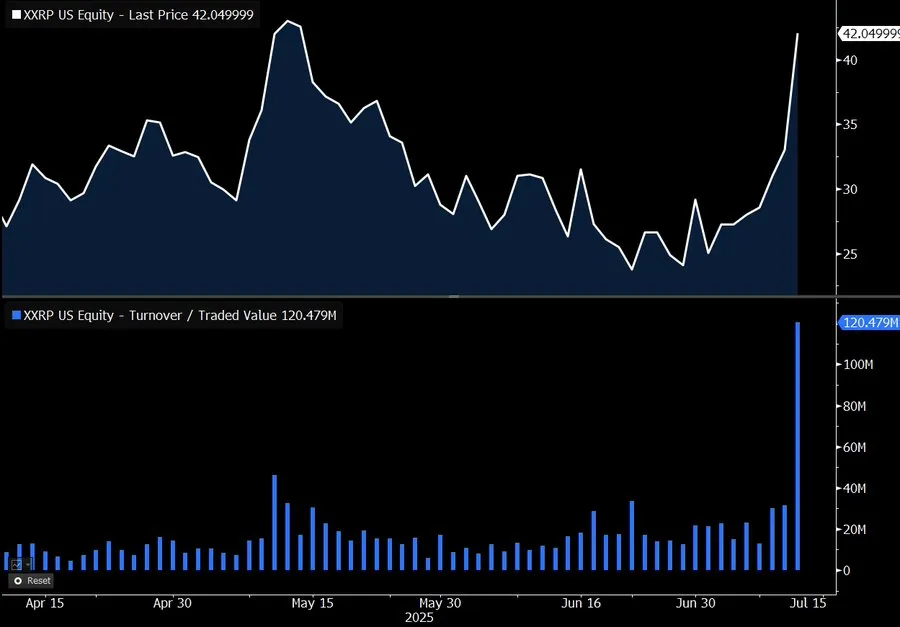 Rendimiento del Teucrium XXRP ETF.