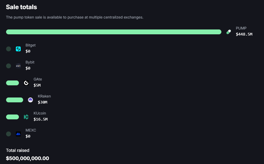 Preventa del token PUMP. Fuente. Pump.fun