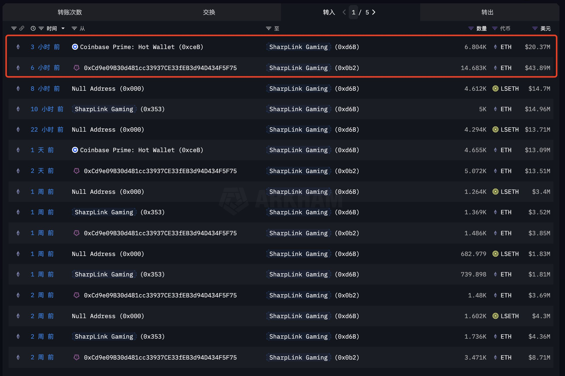Compras de Ethereum de SharpLink.