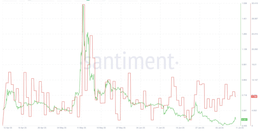 Correlación entre el precio y el sentimiento de PI.