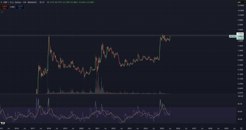 Análisis del precio de XRP. Fuente: X/@Cryptoinsightuk