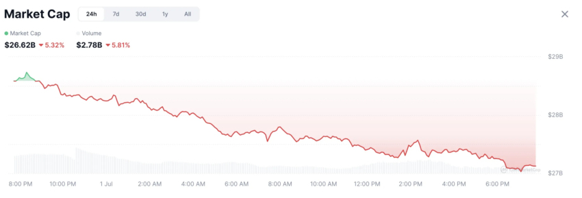 Capitalización de mercado del sector de IA.