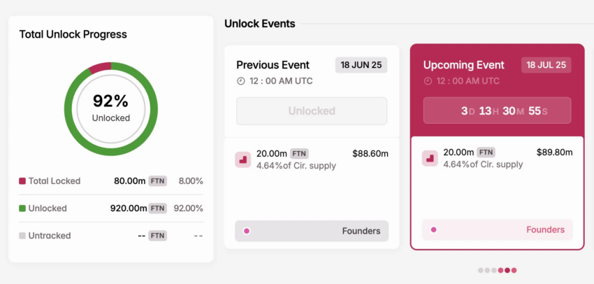 Desbloqueo del token FTN en julio.
