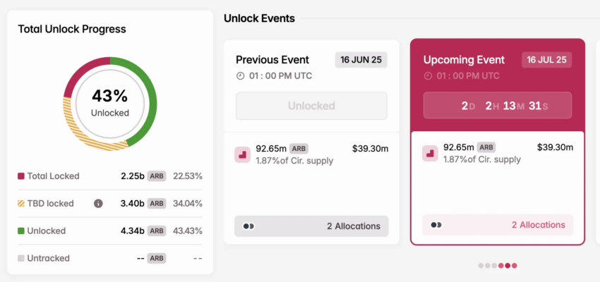 Desbloqueo del token ARB en julio.