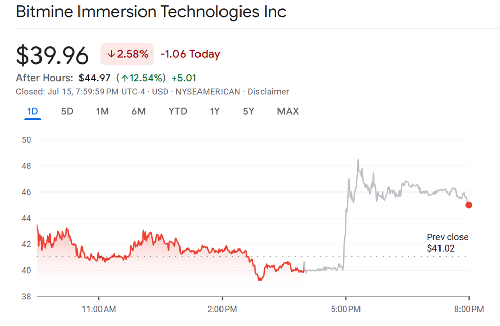 Precio de las acciones de BitMine Immersion Technologies (BMNR)