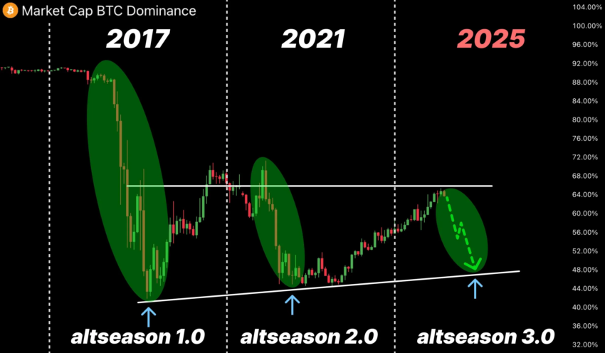 Dominio de Bitcoin.