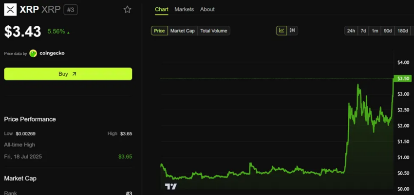 Rendimiento del precio de Ripple (XRP).