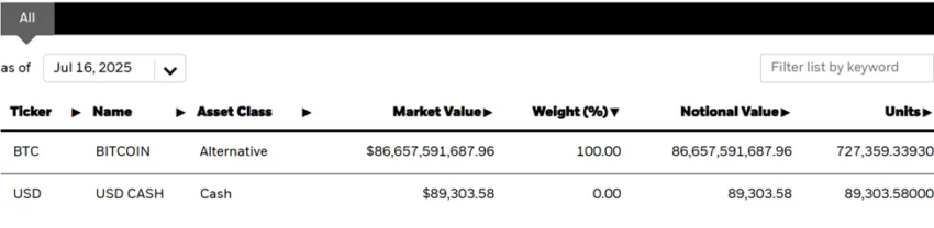 Inversiones en Bitcoin de BlackRock.