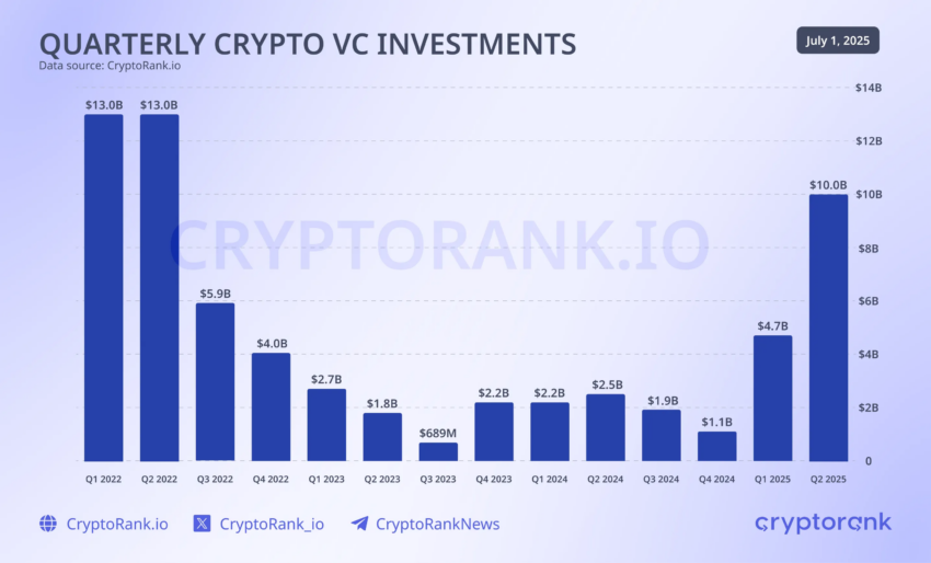 Inversiones de capital riesgo en criptomonedas.