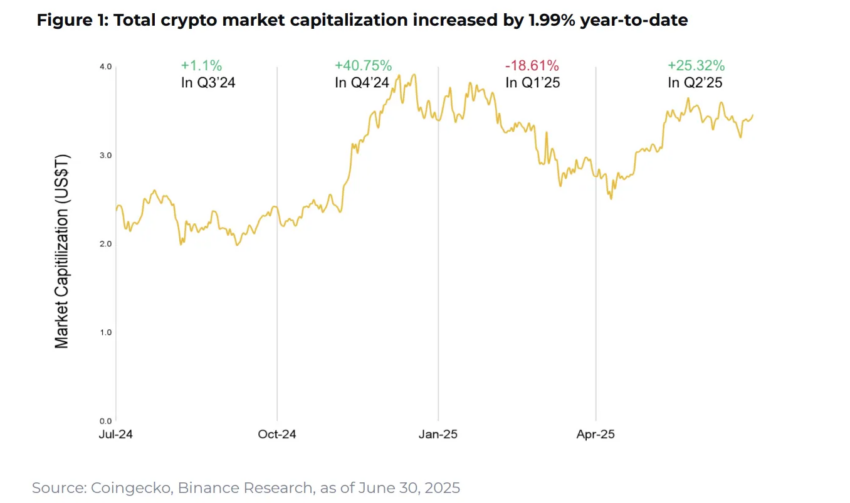 Capitalización total del mercado de criptomonedas.