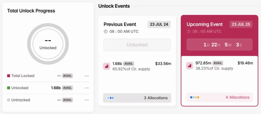 Desbloqueo de tokens AVAIL en julio.