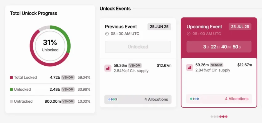 Desbloqueo de tokens de VENOM en julio.