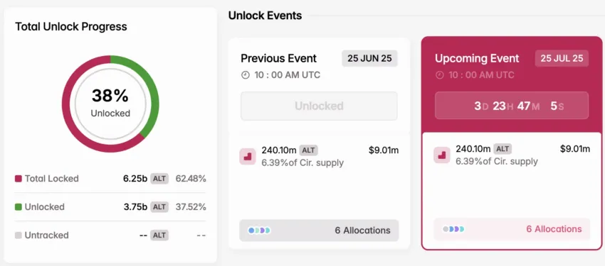Desbloqueo del token ALT en julio.