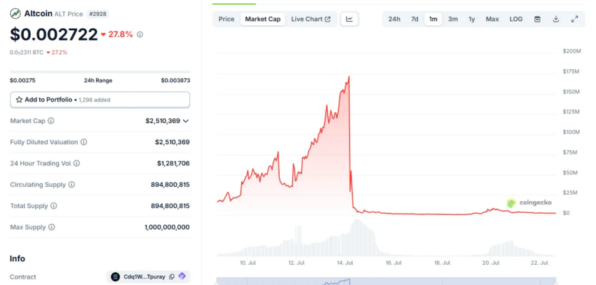 Desplome del token ALT.
