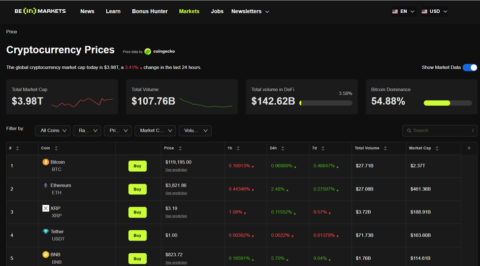Capitalización de mercado de BNB