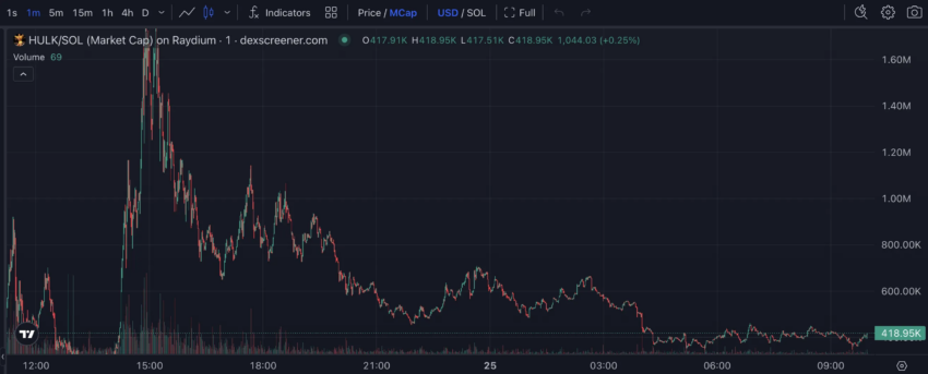 Capitalización de mercado de HULK (Hulkamania). 