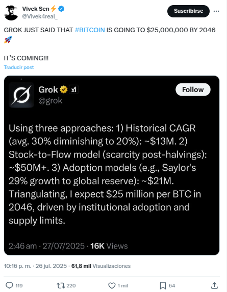 Grok predice cuando el precio de Bitcoin alcanzará los 25 millones de dólares. Fuente: X/@Vivek4real_