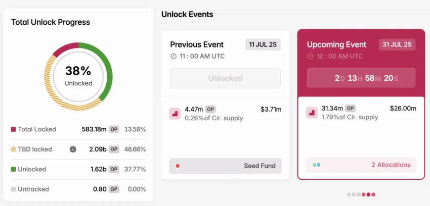 Desbloqueo del token OP en julio.