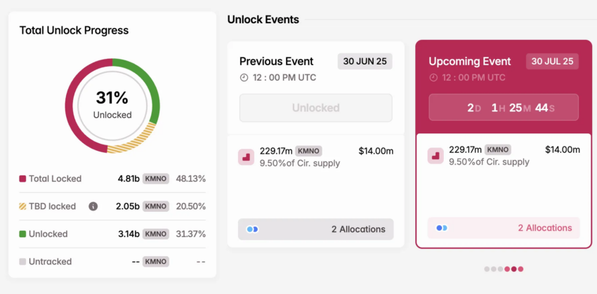 Desbloqueo del token KMNO en julio.
