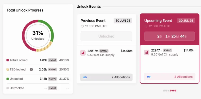 Desbloqueo del token KMNO en julio.