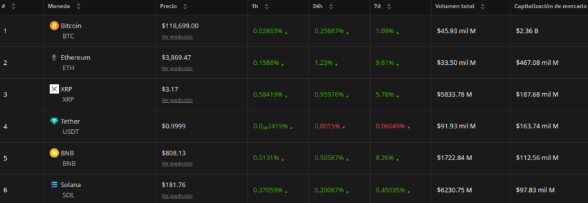 Índice de precios de criptomonedas. Fuente: BeInCrypto