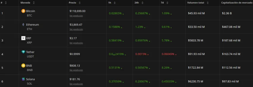 Índice de precios de criptomonedas. Fuente: BeInCrypto