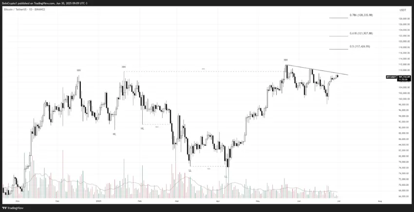 Análisis del precio de Bitcoin (BTC). Fuente: TradingView