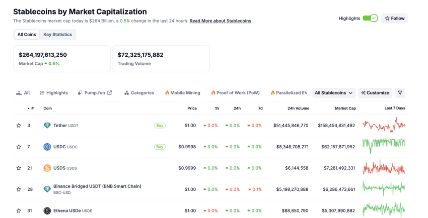 Capitalización de mercado de las stablecoins.