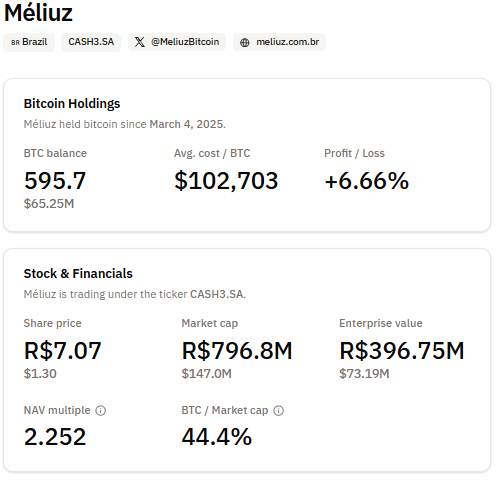 Las tesorerías de Bitcoin.