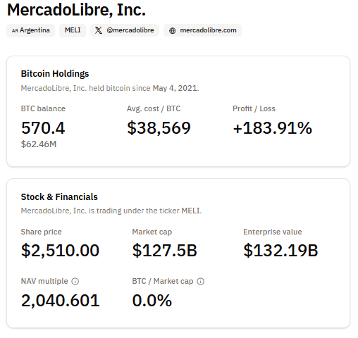La tesorería Bitcoin de Mercado Libre.