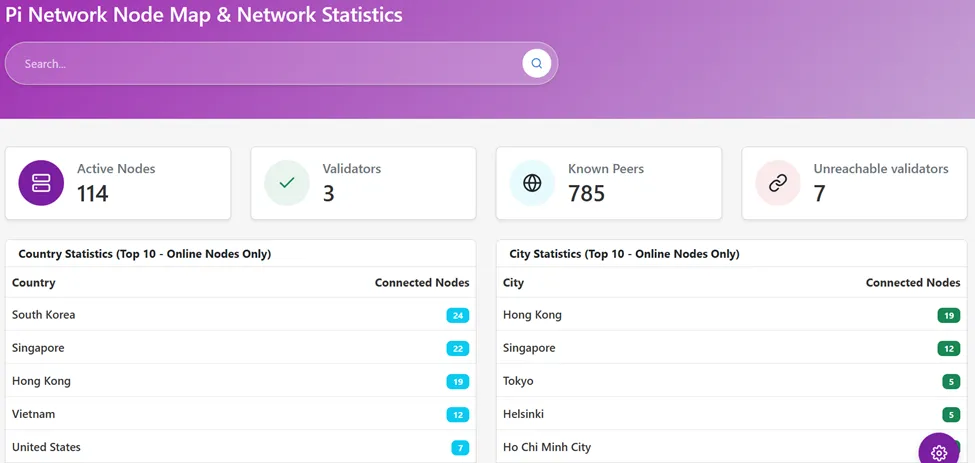 Nodos Activos de Pi Network
