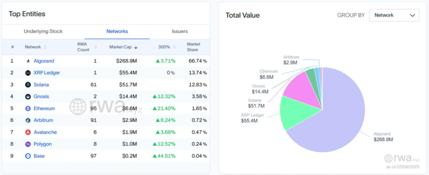 Participación en el mercado de valores tokenizada.