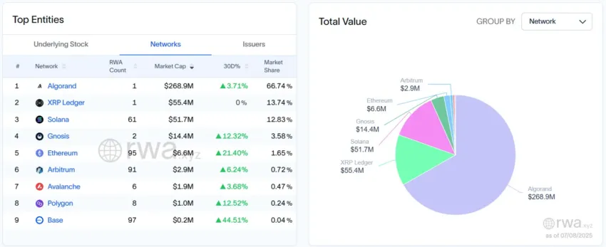 Participación en el mercado de valores tokenizada.