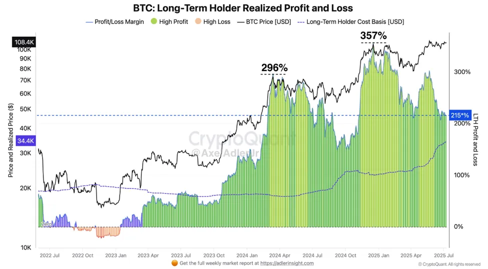 Holders de Bitcoin a largo plazo
