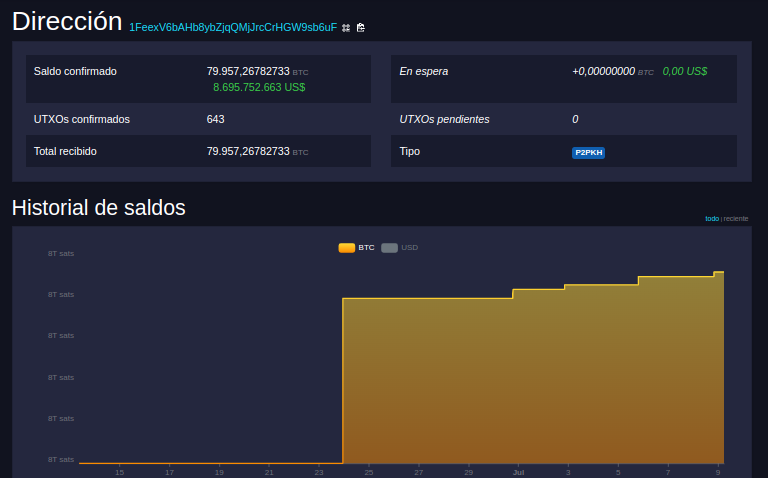 Detalles del monedero Bitcoin bajo estafa de phishing. Fuente: Mempool.Space