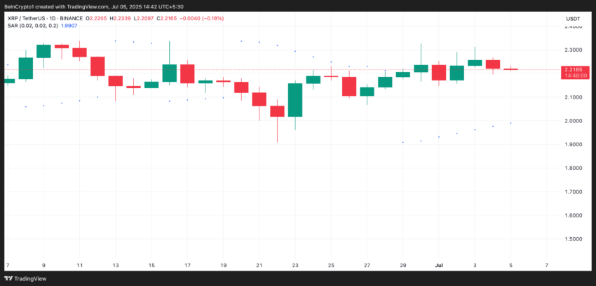 XRP Parabolic SAR. Source: TradingView