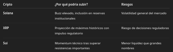 mejores criptomonedas para agosto de 2025, según ChatGPT