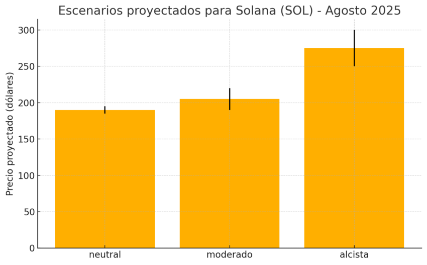 mejores criptomonedas para agosto de 2025, según ChatGPT
solana