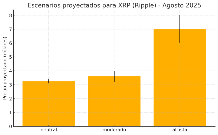chatgpt xrp