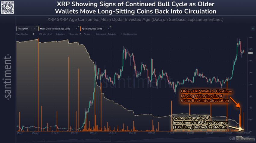 Reactivación de tokens XRP inactivos. Fuente: X/@santimentfeed