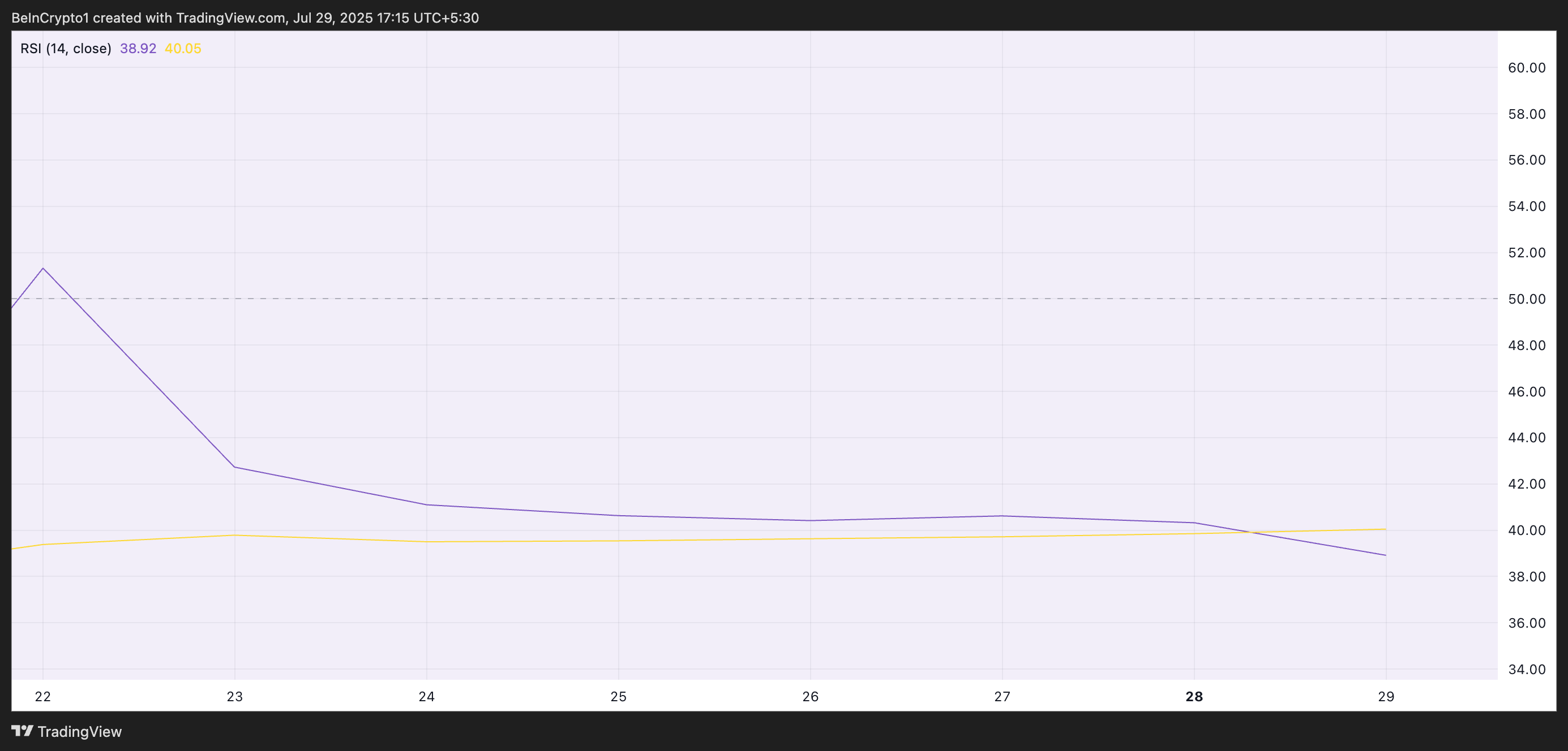 RSI de PI