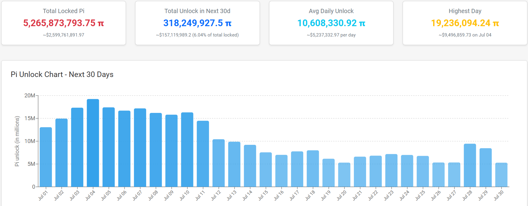 Desbloqueo de Tokens de Pi Network