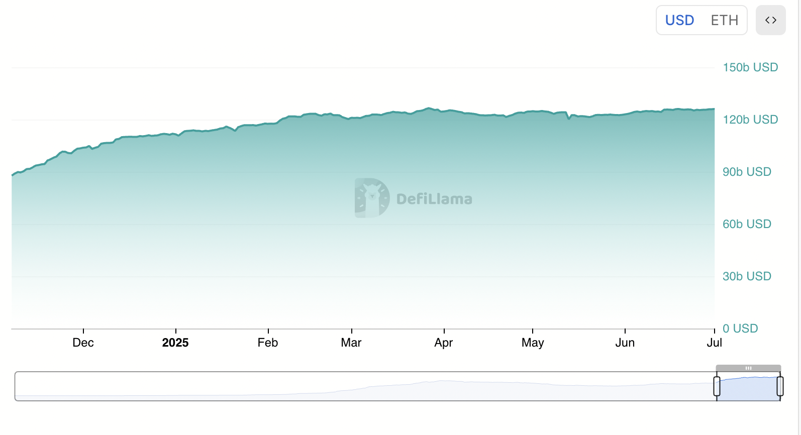 Liquidez de Stablecoins en Ethereum.