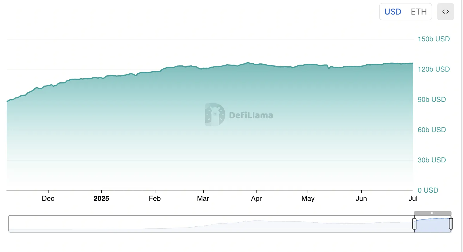 Liquidez de Stablecoins en Ethereum.